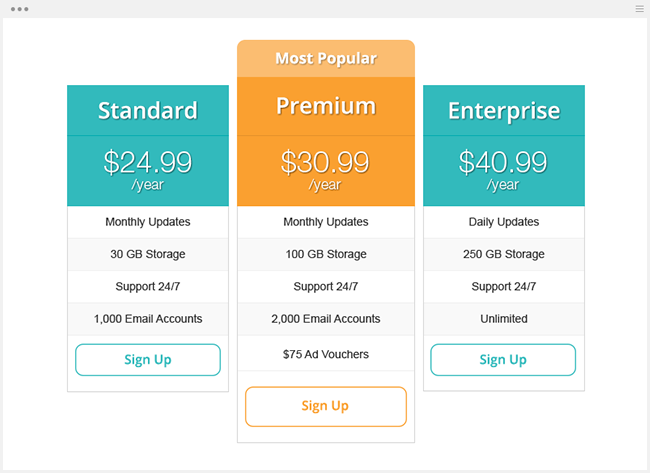 如何運用心理學技巧最大限度地提高網站體驗