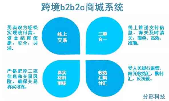 跨境b2b2c商城系統(tǒng)建設(shè)