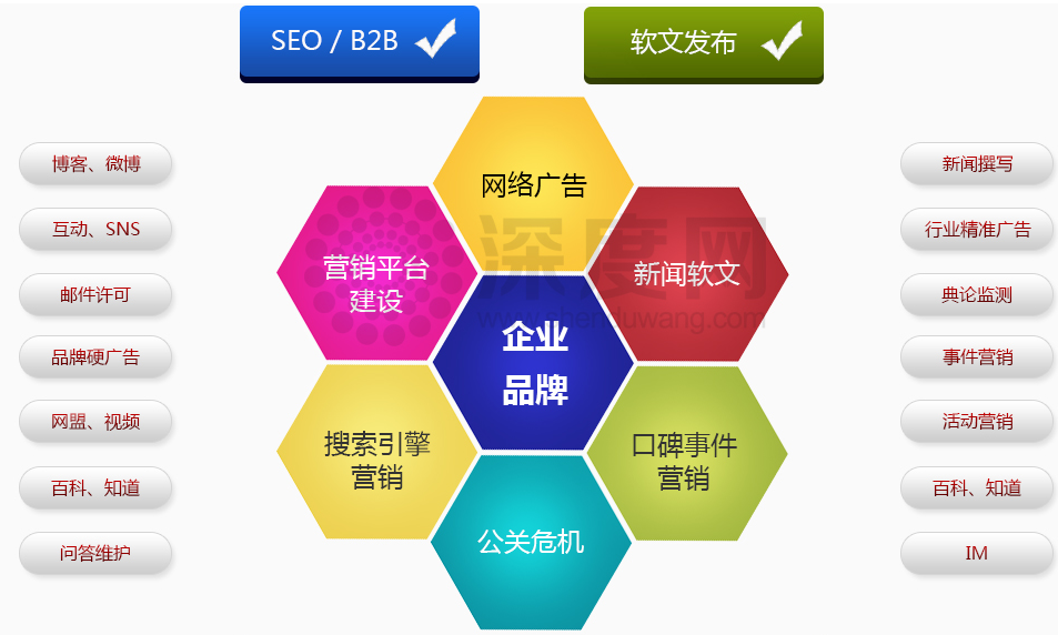 企業(yè)網(wǎng)站做好運營推廣工作方法有哪些？