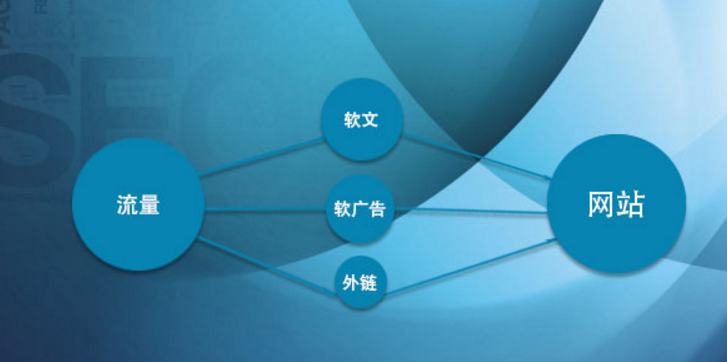 企業(yè)網(wǎng)站優(yōu)化之引流攻略