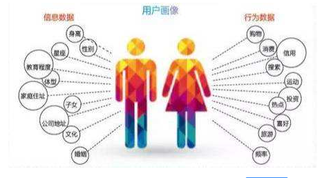 有目的的、合格的運(yùn)營數(shù)據(jù)分析方法分享