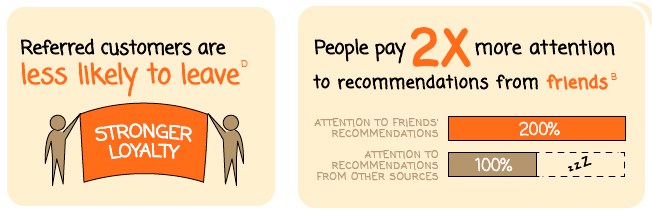 推薦營(yíng)銷(xiāo), 轉(zhuǎn)換, 朋友介紹