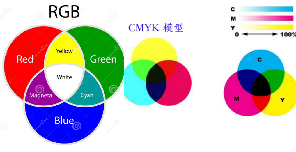 網(wǎng)站設(shè)計(jì)的色彩搭配要符合哪些審美要求