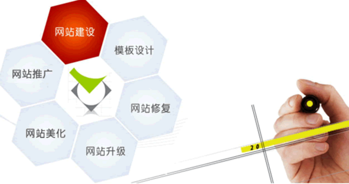 企業(yè)網(wǎng)站建設之網(wǎng)站程序分介紹