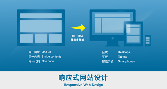一個優(yōu)秀的響應式網(wǎng)站都具備哪些條件？