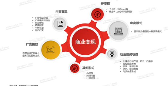 知識付費的背后，粉絲經(jīng)濟如夢幻泡影