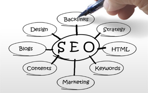 網(wǎng)站建設(shè)優(yōu)化中，內(nèi)鏈和外鏈哪個(gè)更重要？